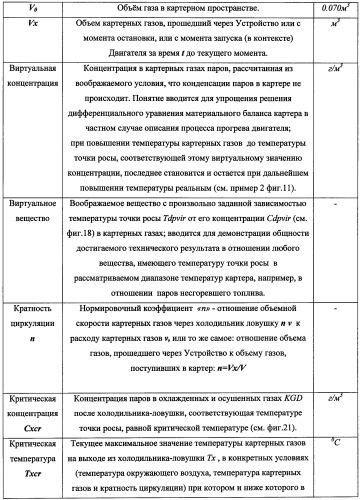 Устройство для уменьшения конденсации паров в картере двигателя внутреннего сгорания (патент 2482294)