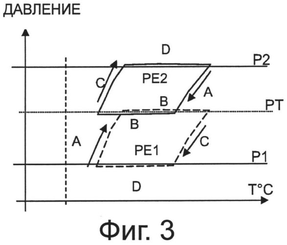 Устройство для сжатия газообразных сред (патент 2581469)