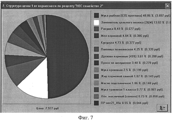 Устройство составления по различным критериям оптимизации близкого к экономически наилучшему кормового рациона и приготовления близкой к экономически наилучшей кормовой смеси при программируемом росте животных и птицы (патент 2552827)