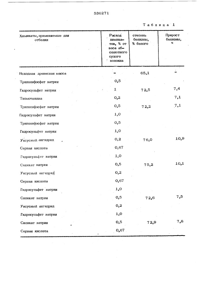 Способ отбелки волокнистой массы (патент 536271)