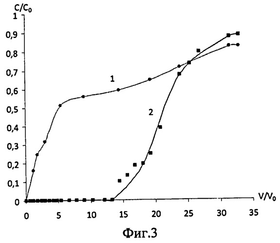 Способ получения мезопористого сорбента (патент 2491989)
