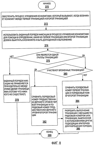 Порядок фиксации программных транзакций и управление конфликтами (патент 2439663)