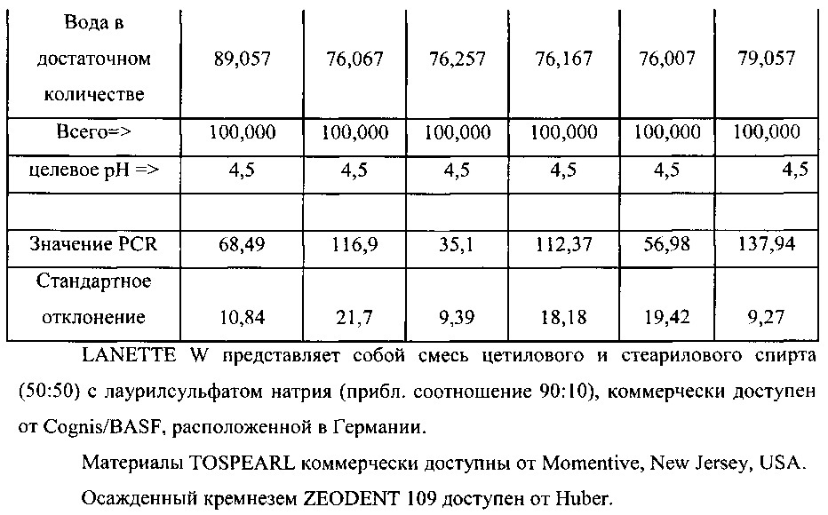 Композиции для ухода за полостью рта, содержащие частицы полиорганосилсесквиоксана (патент 2639121)