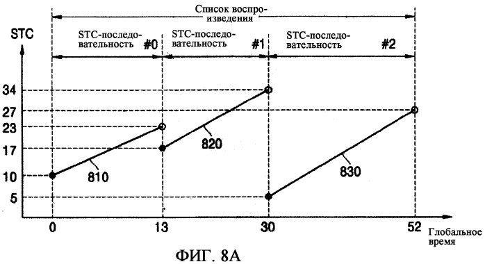 Информационный запоминающий носитель, содержащий записанные на нем данные текстовых субтитров, синхронизированные с аудиовизуальными данными, и способ и устройство для его воспроизведения (патент 2337415)