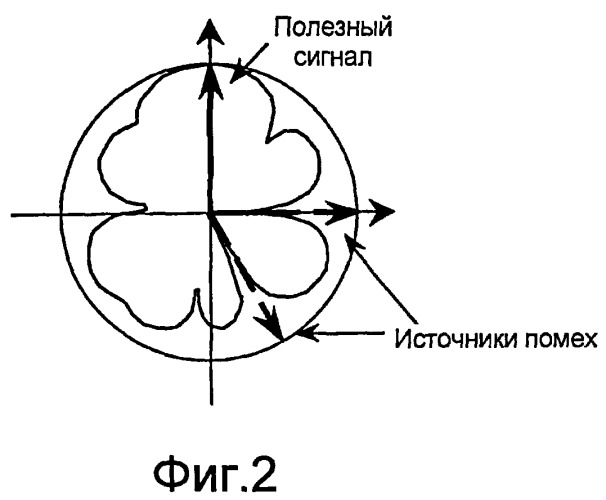 Способ и устройство борьбы с помехами в системе связи (патент 2446562)