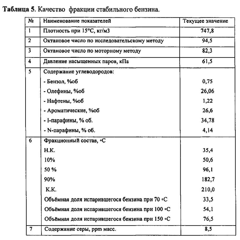 Композиция автомобильного бензина (патент 2648463)