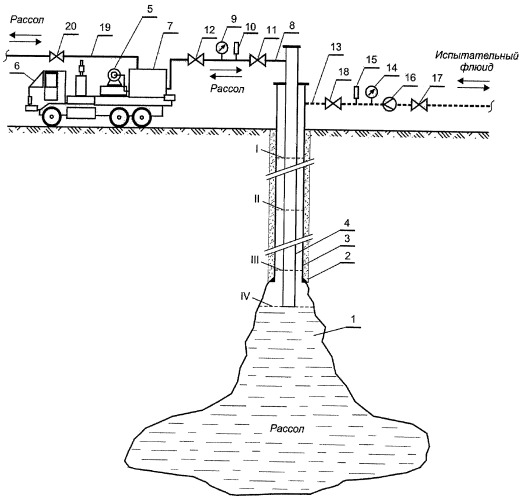 Способ испытания на герметичность подземного резервуара, созданного в растворимых породах через буровую скважину (патент 2439517)