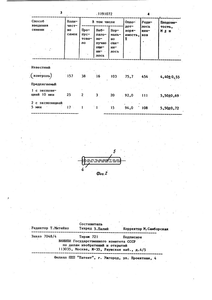 Способ искусственного осеменения клеточных пушных зверей (патент 1191072)