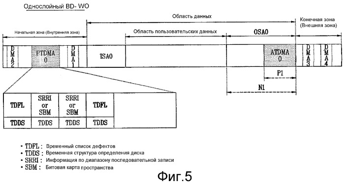 Оптический диск однократной записи, способ и устройство для записи/воспроизведения данных на/с оптического диска (патент 2382421)