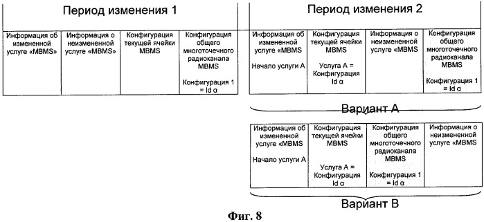 Способ обработки сообщений с управляющей информацией при многоточечном обслуживании (патент 2414098)