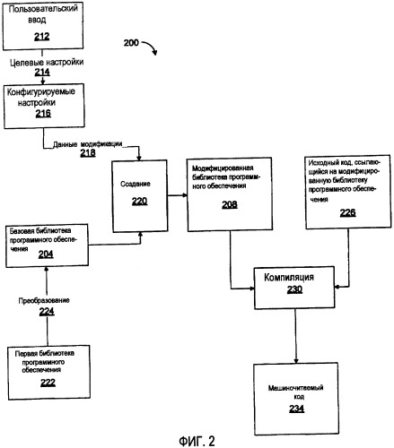 Конфигурируемые пользователем библиотеки программного обеспечения (патент 2395836)