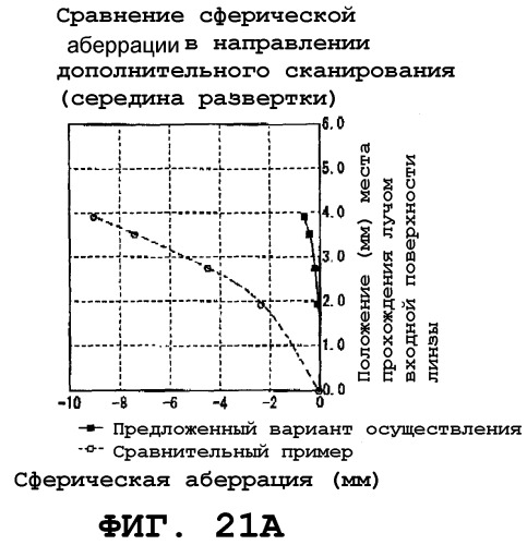 Оптическое сканирующее устройство (варианты), устройство формирования изображения (варианты) и устройство формирования цветного изображения (варианты) (патент 2257601)