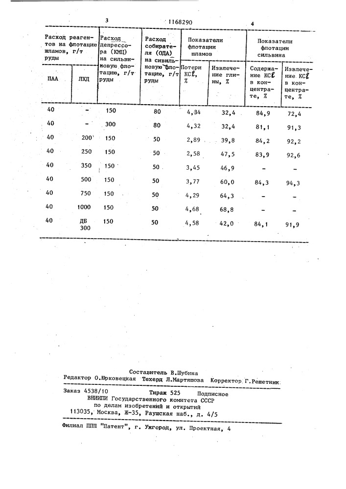 Способ обесшламливания калийсодержащих руд (патент 1168290)