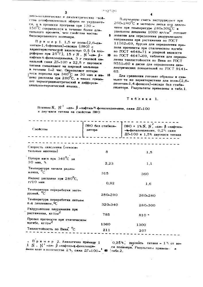 Термостабильная формовочная композиция (патент 492526)