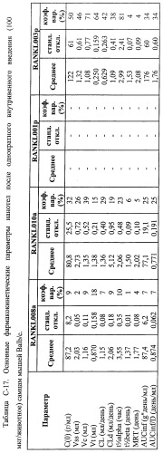 Аминокислотные последовательности, направленные на rank-l, и полипептиды, включающие их, для лечения заболеваний и нарушений костей (патент 2481355)