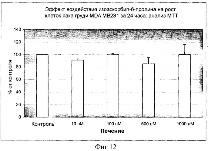Новые производные аскорбиновой кислоты, способы их получения и применение (патент 2309152)