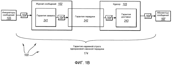 Распределенная система обмена сообщениями с конфигурируемыми гарантиями (патент 2480829)