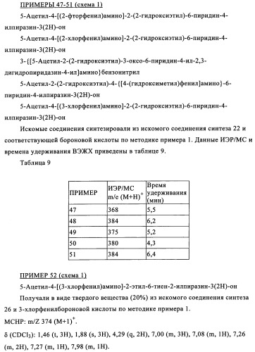 Новые производные пиридазин-3(2н)-она (патент 2346939)