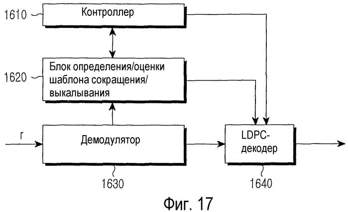 Способ и устройство для канального кодирования и декодирования в системе связи, в которой используются коды контроля четности с низкой плотностью (патент 2520406)