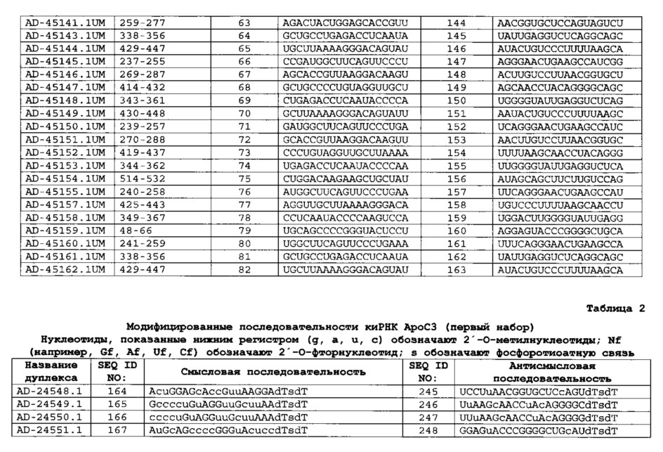 Композиции и способы ингибирования экспрессии генов аполипопротеина с-iii (арос3) (патент 2631805)