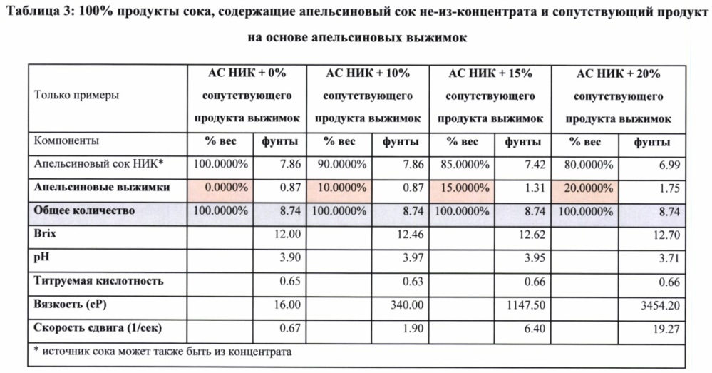 Получение и включение в напитки сопутствующих продуктов для улучшения обмена веществ и пищеварения (патент 2658988)