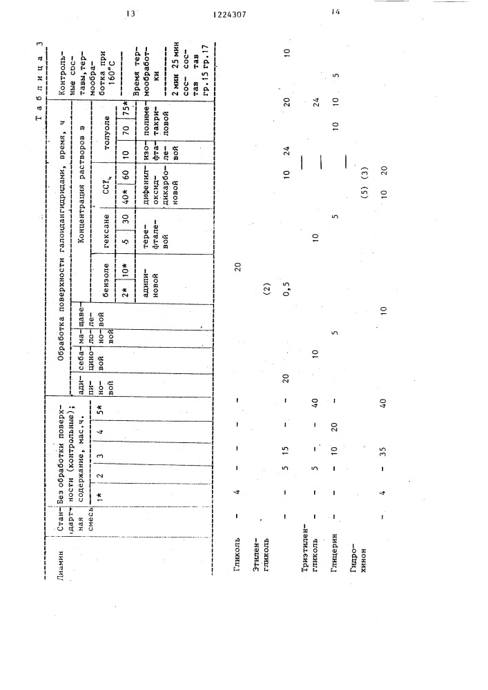 Способ модификации резины (патент 1224307)
