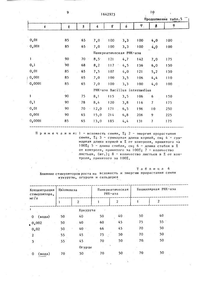 Стимулятор роста растений (патент 1642973)