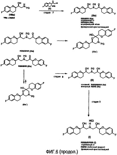 Способ получения рацемического небиволола (патент 2392277)