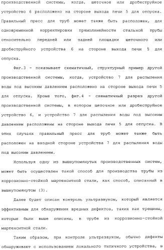 Труба из коррозионно-стойкой мартенситной стали и способ ее изготовления (патент 2323982)