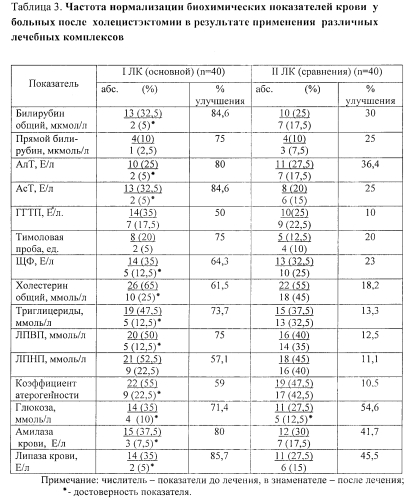 Способ восстановительного лечения на курорте больных постхолецистэктомическим синдромом (патент 2583589)