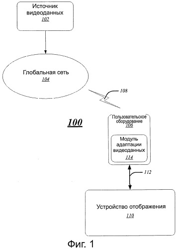 Система и способ для адаптации видеосвязи (патент 2558736)