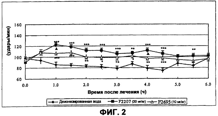 Применение (1s,2r) энантиомера милнаципрана для получения лекарственного средства (патент 2317817)