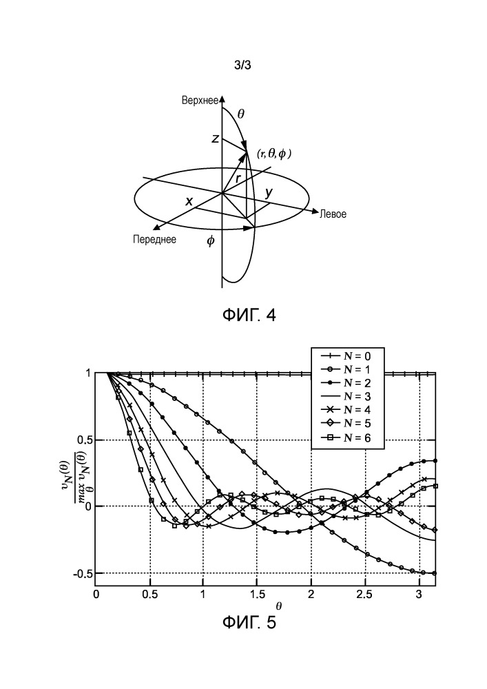 Способ и устройство для сжатия и распаковки представления на основе амбиофонии высшего порядка (патент 2668060)