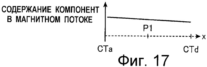 Система бесконтактной передачи энергии (патент 2408124)