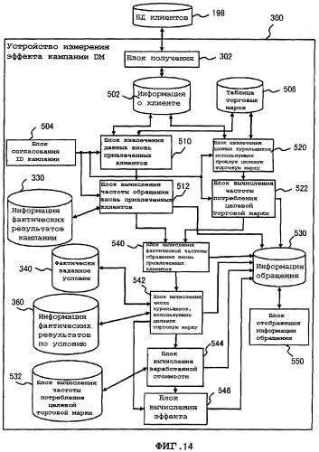 Устройство моделирования, устройство измерения эффекта и система поддержки продвижения продаж (патент 2374686)