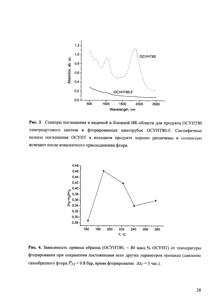 Способ ковалентной функционализации углеродных нанотрубок с одновременным ультразвуковым диспергированием для введения в эпоксидные композиции (патент 2660852)