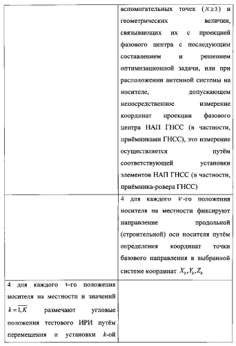 Способ калибровки мобильного пеленгатора - корреляционного интерферометра с применением навигационной аппаратуры потребителя глобальной навигационной спутниковой системы (патент 2573819)