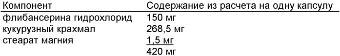 Применение флибансерина для лечения предменструальных и иных сексуальных расстройств у женщин (патент 2384333)