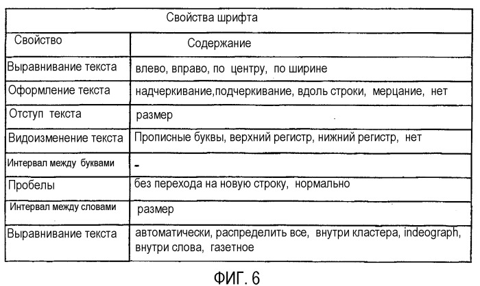Носитель записи, имеющий структуру данных для управления воспроизведением записанных на нем данных текстовых субтитров, и способы и устройства для записи и воспроизведения (патент 2347283)