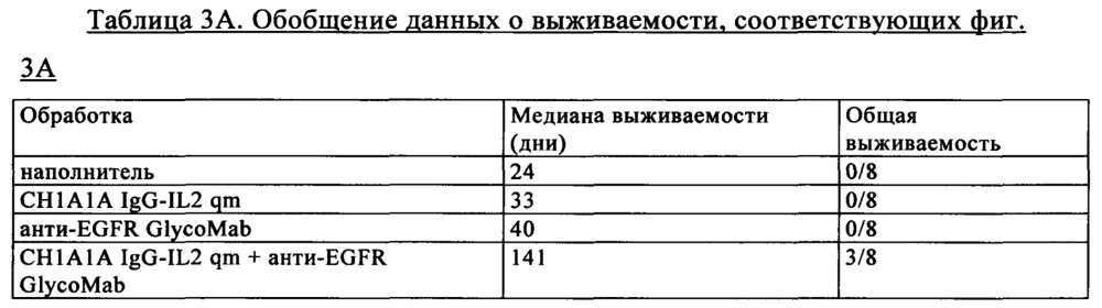 Композиция, содержащая два антитела, сконструированных так, чтобы они обладали пониженной и повышенной эффекторной функцией (патент 2650788)