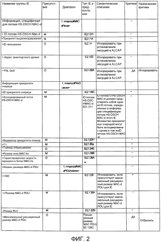 Мобильная система передачи данных, устройство управления, устройство базовой станции, способ управления системой и способ управления устройством (патент 2574345)