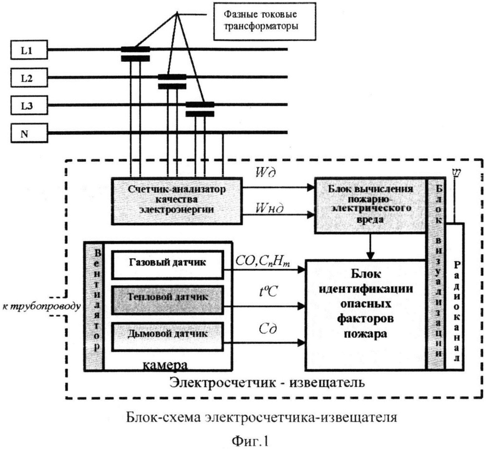 Способ определения пожарно-электрического вреда и опасных факторов пожара с помощью электросчетчика-извещателя (патент 2622558)