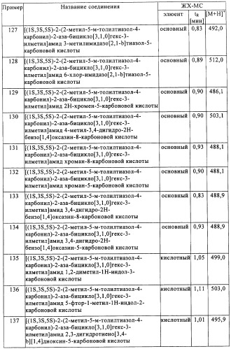 Производные 2-аза-бицикло[3.1.0.]гексана в качестве антагонистов рецептора орексина (патент 2460732)