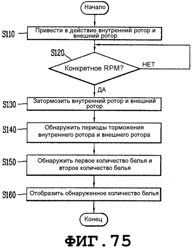 Стиральная машина (патент 2575860)