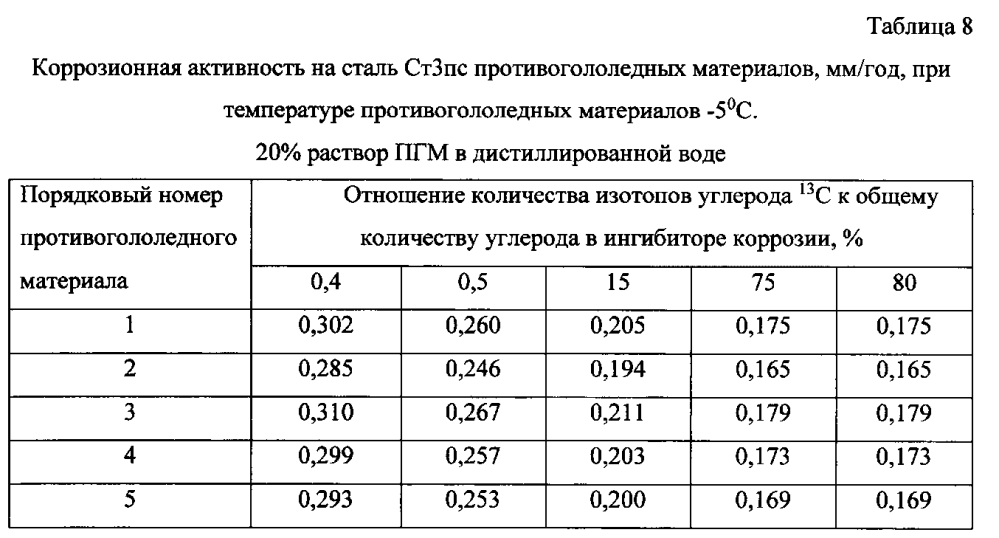 Способ получения твердого противогололедного материала на основе пищевой поваренной соли и кальцинированного хлорида кальция (варианты) (патент 2597110)