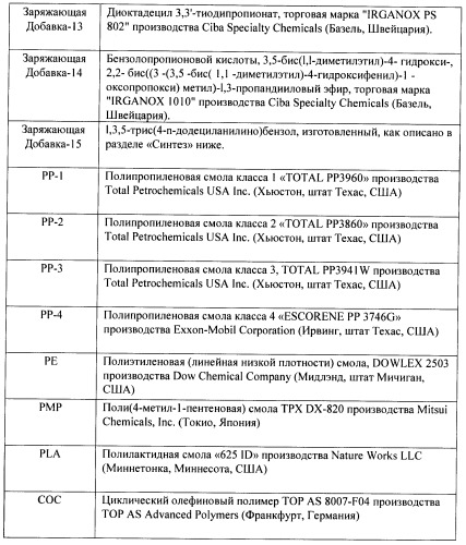 Способ изготовления электретных изделий, основанный на использовании зета-потенциала (патент 2472885)