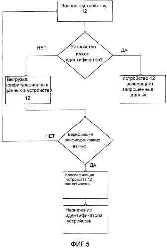Потоковая подготовка к работе в amr/ami-служебных сетях (патент 2446610)