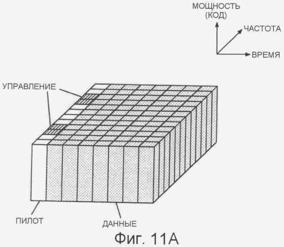 Устройство и способ передачи сигнала по каналу нисходящей связи (патент 2405258)