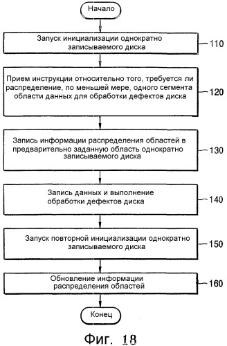 Однократно записываемый диск, способ распределения области данных однократно записываемого диска и способ воспроизведения данных с такого диска (патент 2321080)