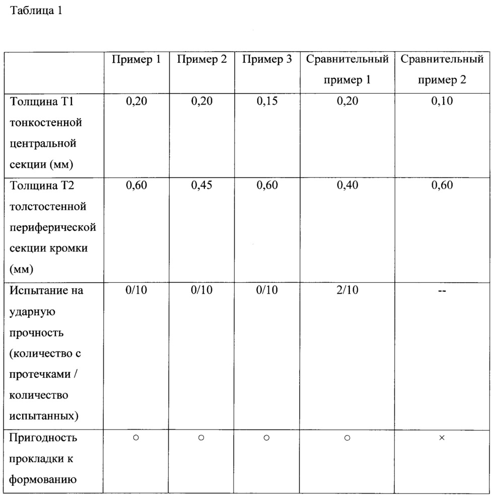 Легко открываемая крышка контейнера (патент 2654181)